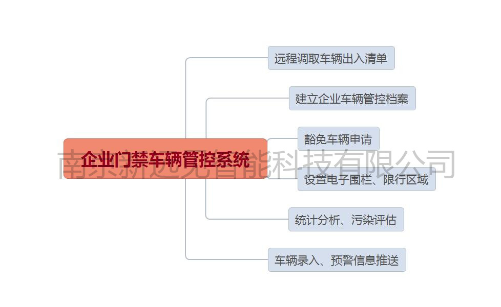企业门禁车辆管控系统2.jpg